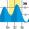 Bay Slough (East) tide chart for Saturday, December 30, 2023