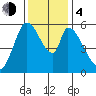 Bay Slough (East) tide chart for Monday, December 4, 2023