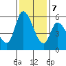 Bay Slough (East) tide chart for Thursday, December 7, 2023