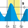 Bay Slough (East) tide chart for Saturday, December 9, 2023