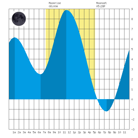 Bay Slough (East) tide chart for Thursday, January 11, 2024