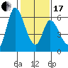 Bay Slough (East) tide chart for Wednesday, January 17, 2024