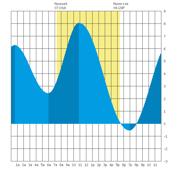 Bay Slough (East) tide chart for Wednesday, January 24, 2024