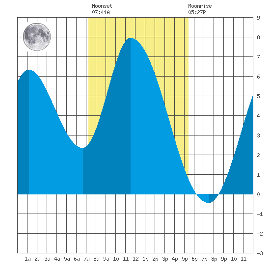 Bay Slough (East) tide chart for Thursday, January 25, 2024