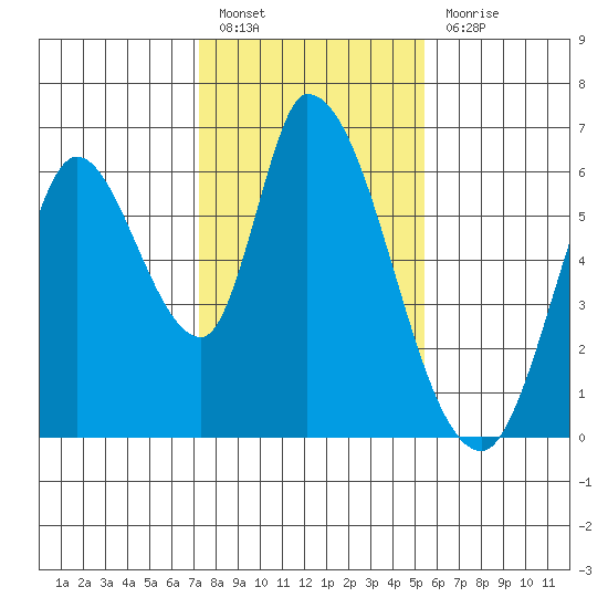 Bay Slough (East) tide chart for Friday, January 26, 2024