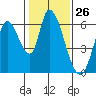 Bay Slough (East) tide chart for Friday, January 26, 2024