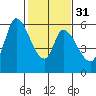 Bay Slough (East) tide chart for Wednesday, January 31, 2024