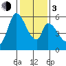 Bay Slough (East) tide chart for Wednesday, January 3, 2024