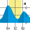 Bay Slough (East) tide chart for Thursday, January 4, 2024
