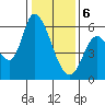 Bay Slough (East) tide chart for Saturday, January 6, 2024