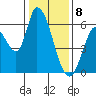 Bay Slough (East) tide chart for Monday, January 8, 2024
