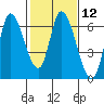 Bay Slough (East) tide chart for Monday, February 12, 2024