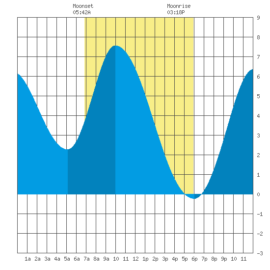 Bay Slough (East) tide chart for Wednesday, February 21, 2024