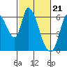 Bay Slough (East) tide chart for Wednesday, February 21, 2024