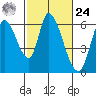 Bay Slough (East) tide chart for Saturday, February 24, 2024
