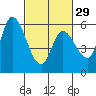 Bay Slough (East) tide chart for Thursday, February 29, 2024