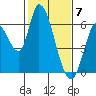 Bay Slough (East) tide chart for Wednesday, February 7, 2024