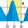 Bay Slough (East) tide chart for Thursday, February 8, 2024