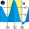 Bay Slough (East) tide chart for Friday, February 9, 2024