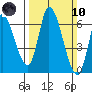 Bay Slough (East) tide chart for Sunday, March 10, 2024