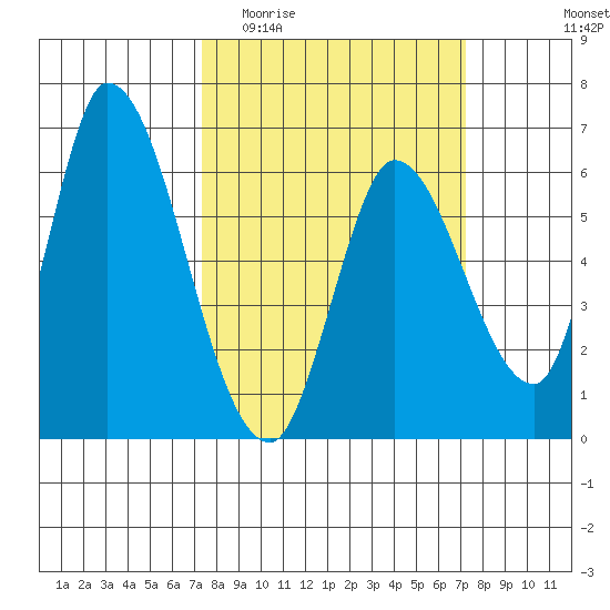 Bay Slough (East) tide chart for Wednesday, March 13, 2024