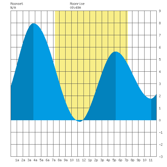 Bay Slough (East) tide chart for Thursday, March 14, 2024