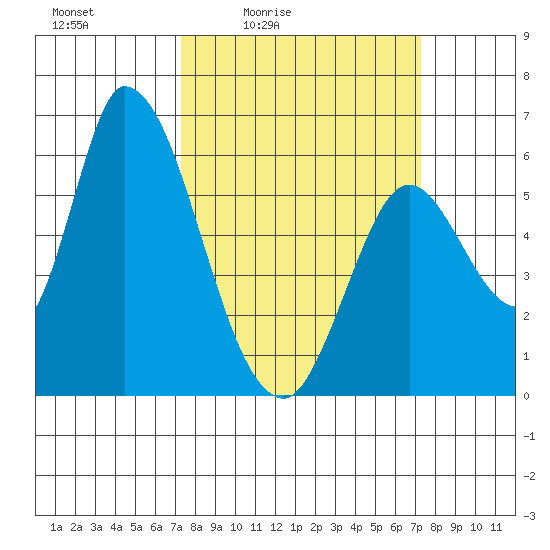 Bay Slough (East) tide chart for Friday, March 15, 2024