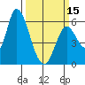 Bay Slough (East) tide chart for Friday, March 15, 2024