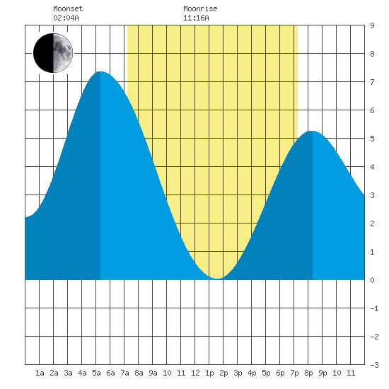 Bay Slough (East) tide chart for Saturday, March 16, 2024