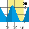 Bay Slough (East) tide chart for Wednesday, March 20, 2024