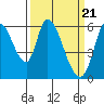 Bay Slough (East) tide chart for Thursday, March 21, 2024