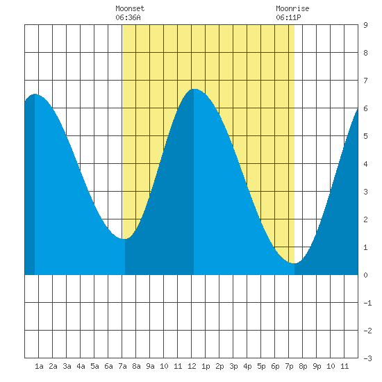Bay Slough (East) tide chart for Saturday, March 23, 2024