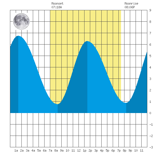 Bay Slough (East) tide chart for Monday, March 25, 2024