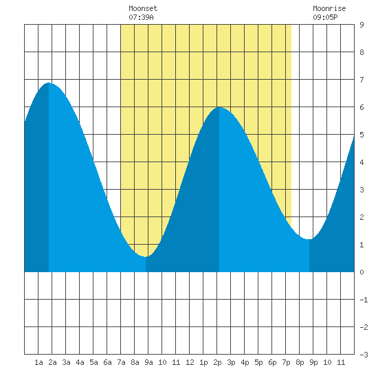 Bay Slough (East) tide chart for Tuesday, March 26, 2024