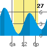 Bay Slough (East) tide chart for Wednesday, March 27, 2024