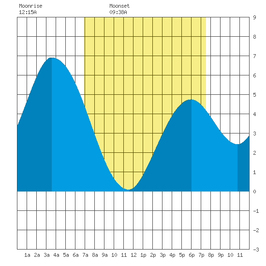 Bay Slough (East) tide chart for Saturday, March 30, 2024