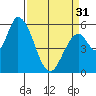 Bay Slough (East) tide chart for Sunday, March 31, 2024