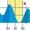 Bay Slough (East) tide chart for Tuesday, March 5, 2024