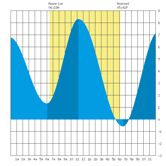 Bay Slough (East) tide chart for Saturday, March 9, 2024