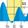 Bay Slough (East) tide chart for Thursday, April 11, 2024