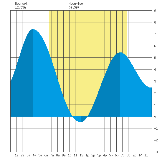 Bay Slough (East) tide chart for Saturday, April 13, 2024