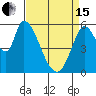Bay Slough (East) tide chart for Monday, April 15, 2024