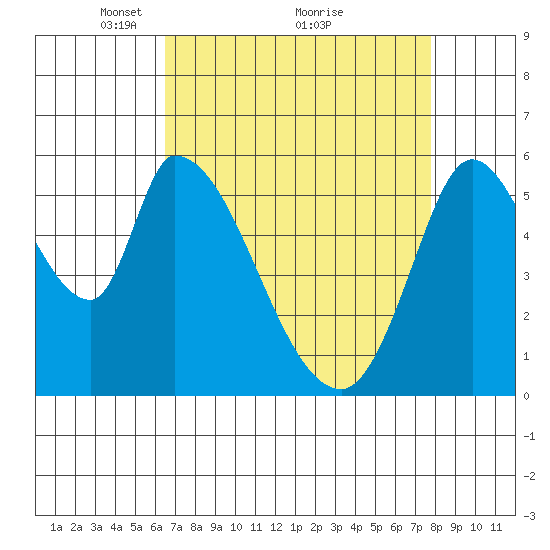 Bay Slough (East) tide chart for Tuesday, April 16, 2024