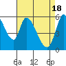 Bay Slough (East) tide chart for Thursday, April 18, 2024