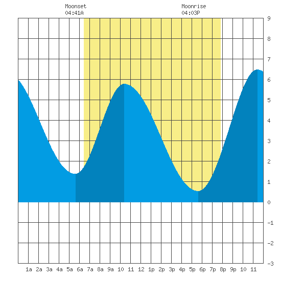 Bay Slough (East) tide chart for Friday, April 19, 2024