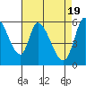 Bay Slough (East) tide chart for Friday, April 19, 2024