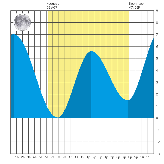 Bay Slough (East) tide chart for Tuesday, April 23, 2024