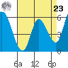 Bay Slough (East) tide chart for Tuesday, April 23, 2024