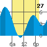 Bay Slough (East) tide chart for Saturday, April 27, 2024