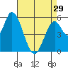 Bay Slough (East) tide chart for Monday, April 29, 2024